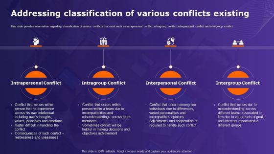 Organizational Behavior Theory Addressing Classification Of Various Conflicts Existing