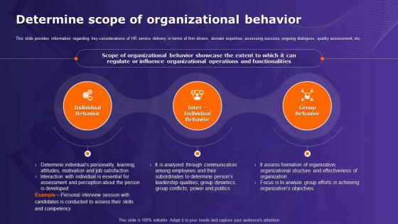 Organizational Behavior Theory Determine Scope Of Organizational Behavior