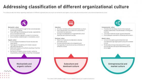 Organizational Behavior Theory For High Addressing Classification Of Different Organizational Culture
