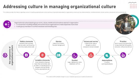 Organizational Behavior Theory For High Addressing Culture In Managing Organizational Culture