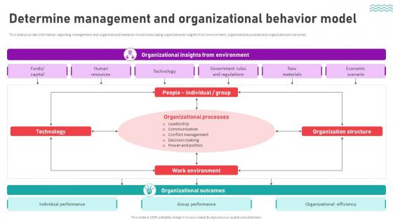 Organizational Behavior Theory For High Determine Management And Organizational Behavior