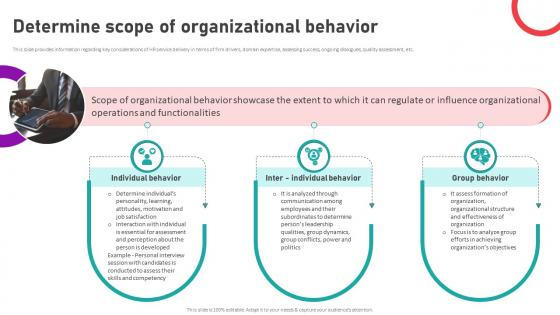 Organizational Behavior Theory For High Determine Scope Of Organizational Behavior