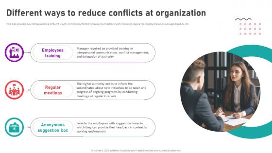 Organizational Behavior Theory For High Different Ways To Reduce Conflicts At Organization