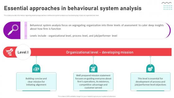Organizational Behavior Theory For High Essential Approaches In Behavioural System Analysis