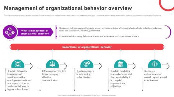 Organizational Behavior Theory For High Management Of Organizational Behavior Overview