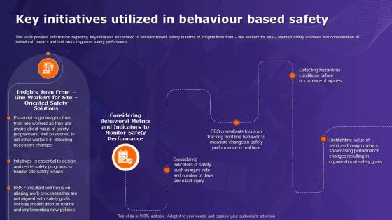 Organizational Behavior Theory Key Initiatives Utilized In Behaviour Based Safety