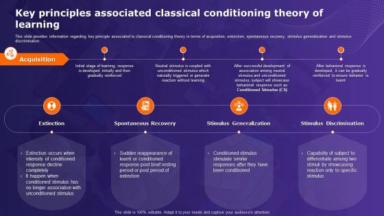 Organizational Behavior Theory Key Principles Associated Classical Conditioning Theory