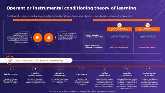 Organizational Behavior Theory Operant Or Instrumental Conditioning Theory Of Learning