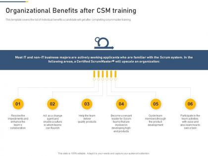 Organizational benefits after csm training professional scrum master training proposal it ppt topics