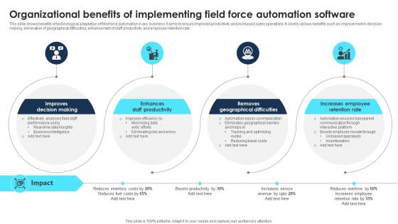 Organizational Benefits Of Implementing Field Force Automation Software