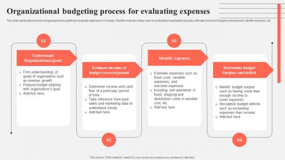 Organizational Budgeting Process For Evaluating Expenses