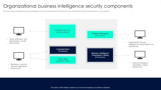 Organizational Business Intelligence Security Components