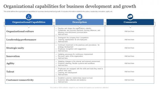 Organizational Capabilities For Business Development And Growth