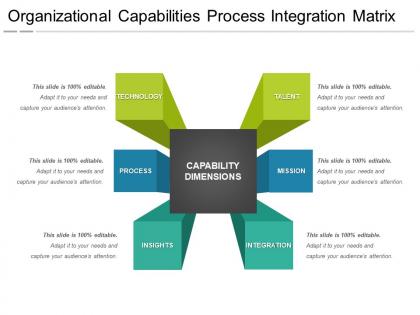 Organizational capabilities process integration matrix powerpoint layout