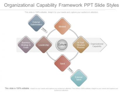 Organizational capability framework ppt slide styles