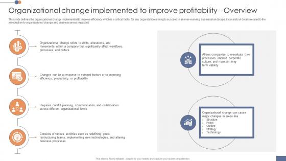 Organizational Change Implemented To Improve Operational Transformation Initiatives CM SS V