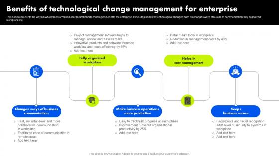 Organizational Change Management Benefits Of Technological Change Management For Enterprise
