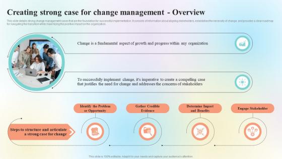 Organizational Change Management Creating Strong Case For Change Management CM SS