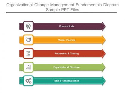 Organizational change management fundamentals diagram sample ppt files