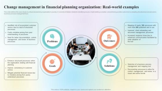 Organizational Change Management In Financial Planning Organization Real World Examples CM SS