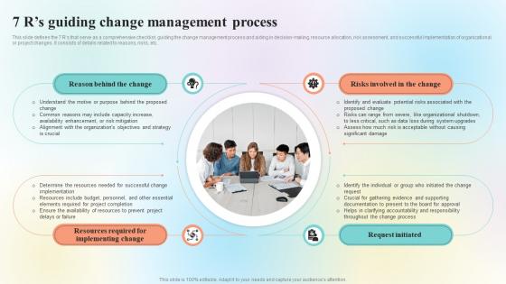 Organizational Change Management Overview 7 Rs Guiding Change Management CM SS