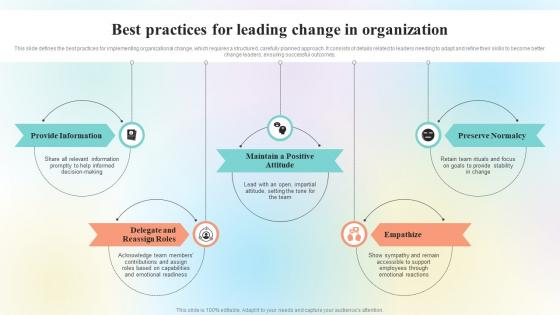 Organizational Change Management Overview Best Practices For Leading Change CM SS