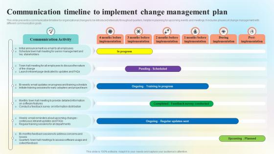 Organizational Change Management Overview Communication Timeline To Implement CM SS
