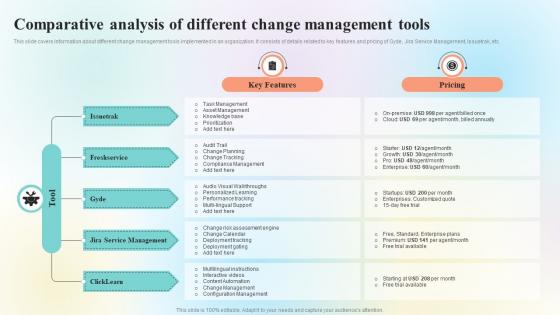 Organizational Change Management Overview Comparative Analysis Of Different Change CM SS