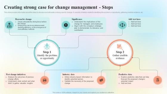 Organizational Change Management Overview Creating Strong Case For Change CM SS