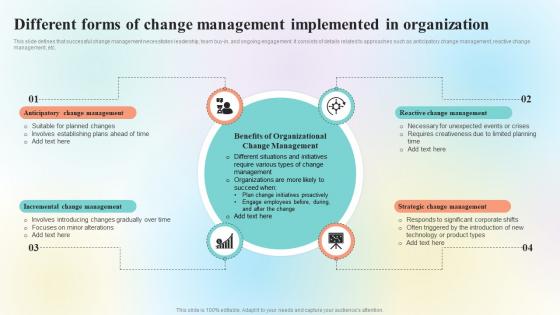 Organizational Change Management Overview Different Forms Of Change Management CM SS
