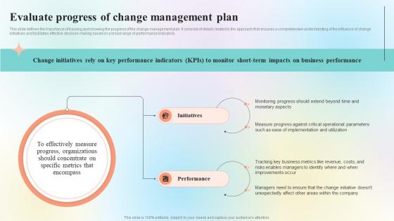 Organizational Change Management Overview Evaluate Progress Of Change Management CM SS