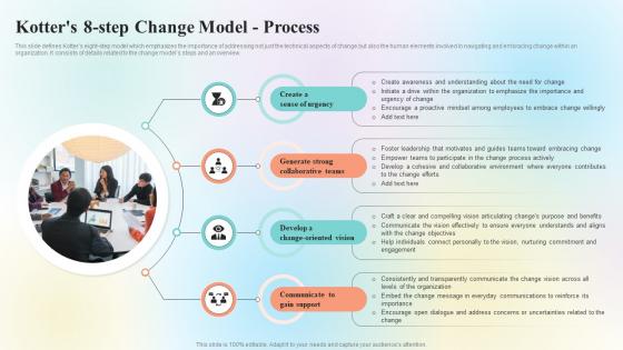 Organizational Change Management Overview Kotters 8 Step Change Model Process CM SS