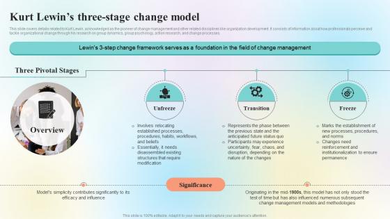 Organizational Change Management Overview Kurt Lewins Three Stage Change Model CM SS