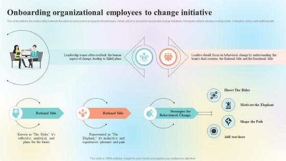 Organizational Change Management Overview Onboarding Organizational Employees CM SS