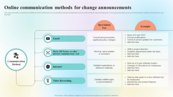 Organizational Change Management Overview Online Communication Methods CM SS