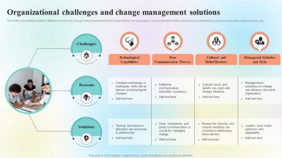 Organizational Change Management Overview Organizational Challenges And Change CM SS