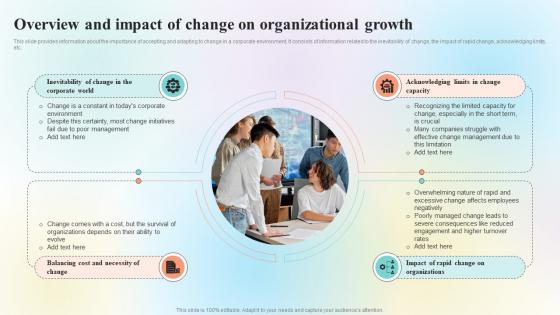Organizational Change Management Overview Overview And Impact Of Change On CM SS