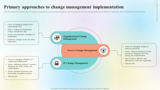 Organizational Change Management Overview Primary Approaches To Change CM SS