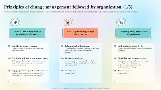 Organizational Change Management Overview Principles Of Change Management CM SS