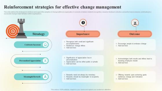 Organizational Change Management Overview Reinforcement Strategies For Effective CM SS