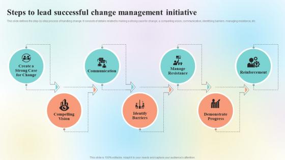 Organizational Change Management Overview Steps To Lead Successful Change CM SS