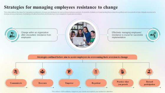 Organizational Change Management Overview Strategies For Managing Employees CM SS