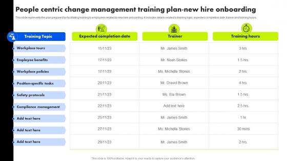 Organizational Change Management People Centric Change Management Training Plan New Hire