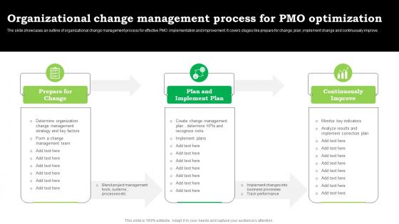 Organizational Change Management Process For PMO Optimization