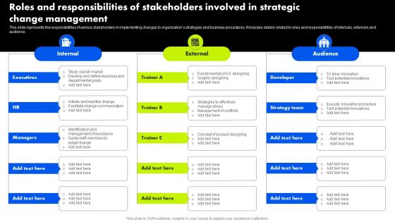 Organizational Change Management Roles And Responsibilities Of Stakeholders Involved In Strategic
