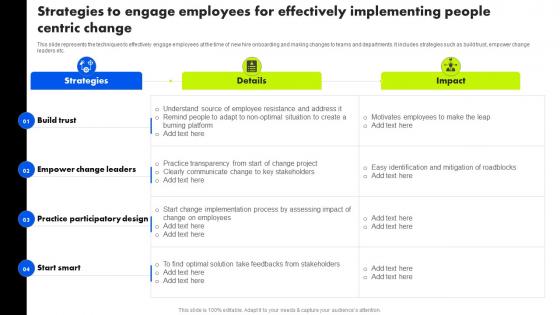 Organizational Change Management Strategies To Engage Employees For Effectively Implementing