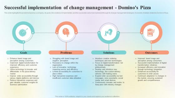 Organizational Change Management Successful Implementation Of Change Management CM SS
