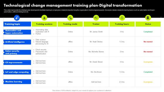 Organizational Change Management Technological Change Management Training Plan Digital