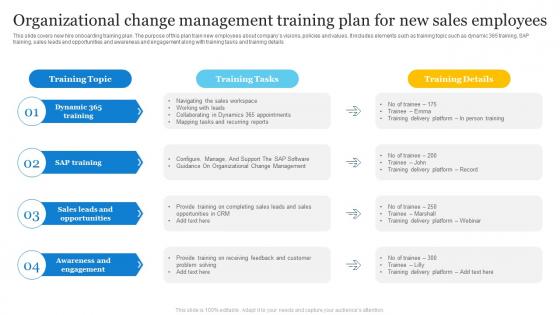 Organizational Change Management Training Plan For New Sales Employees