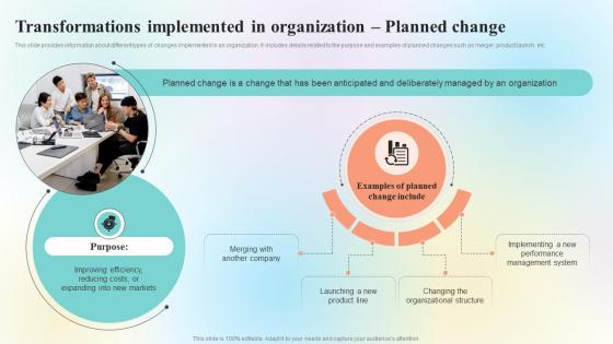 Organizational Change Management Transformations Implemented In Organization CM SS